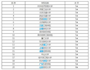 电子商务专业价格排名榜